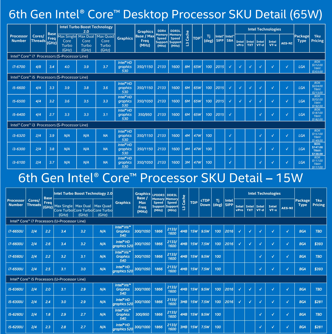 New Skylake Processor List